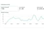 grow your business social media with strategy and daily content